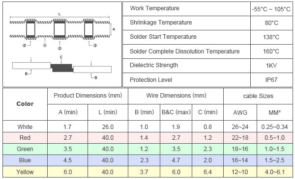 Size and temperature chart for soldering butt connectors lists shrink temp, solder melt points, IP67 rating, and AWG ranges selection.
