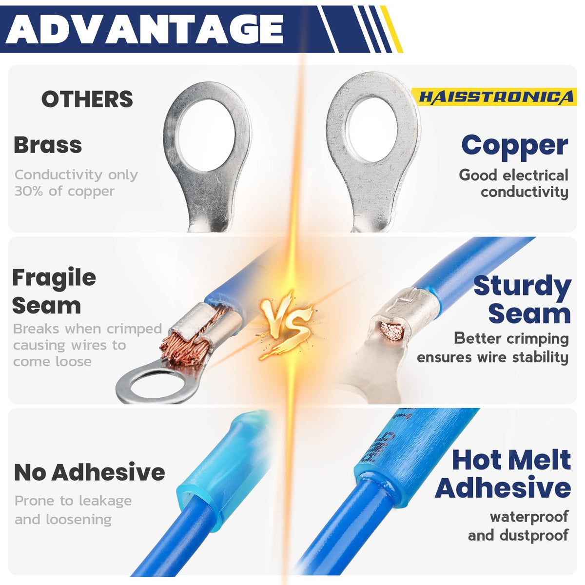 Haisstronica crimp heat shrink terminals: brass-free design, hot melt adhesive for waterproof and dustproof durability.