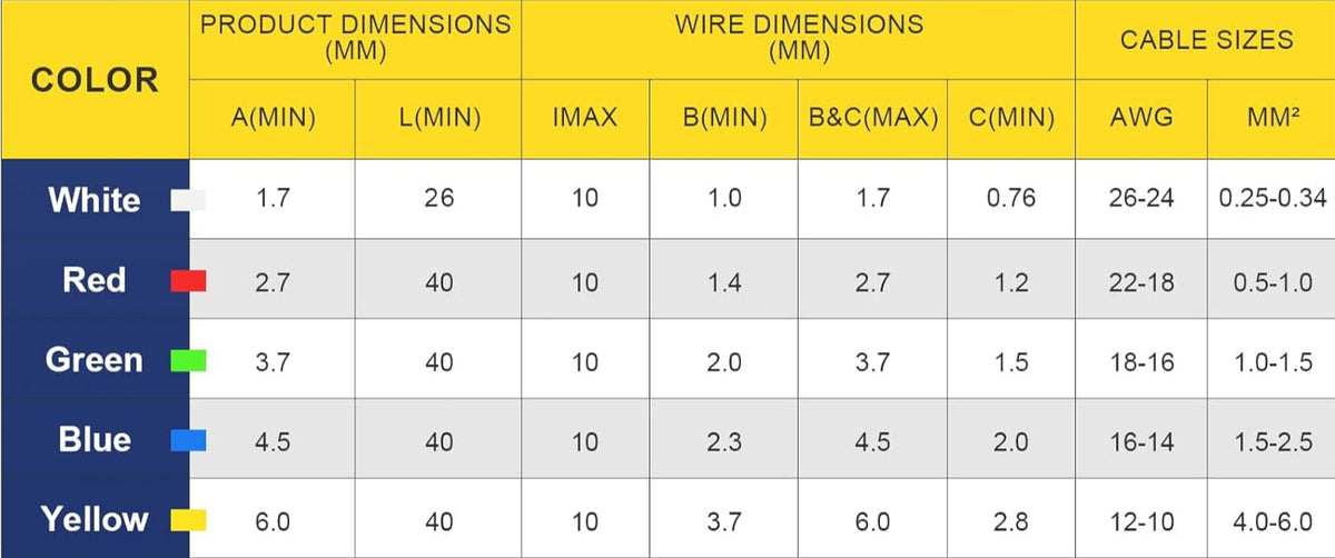 Size chart showing white to yellow heat shrink for wiring, listing product and wire dimensions with matching AWG ranges