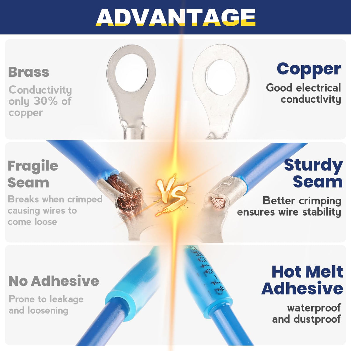 Haisstronica heat shrink crimp connectors: brass terminals with hot melt adhesive for waterproof, dustproof crimping.