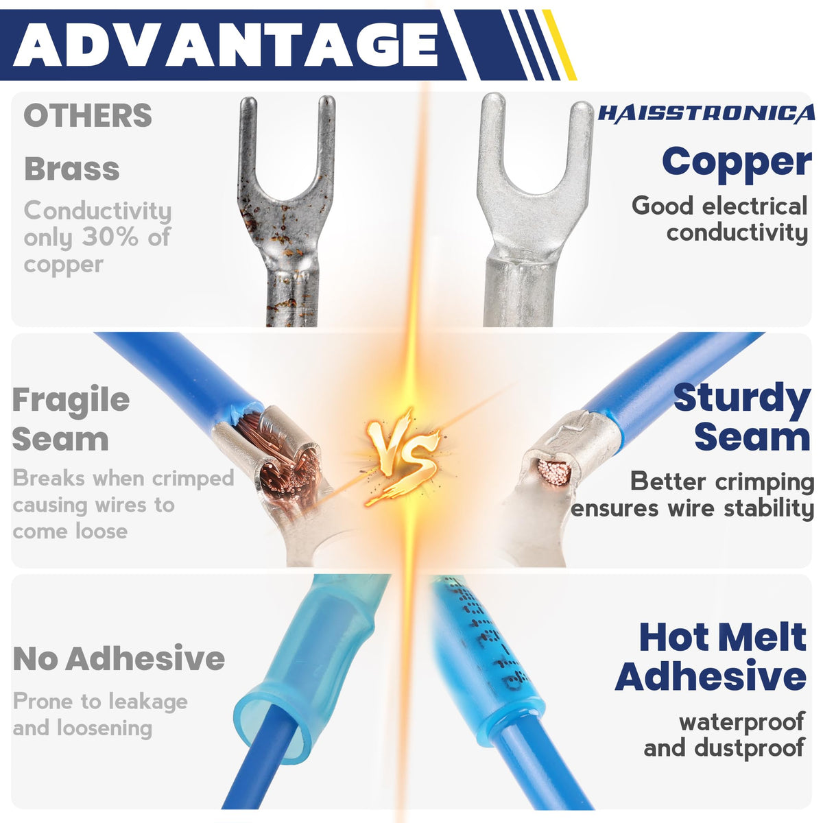 Fork electrical connectors comparison showing copper core, strong crimp seam, and adhesive heat shrink for sealed wiring.