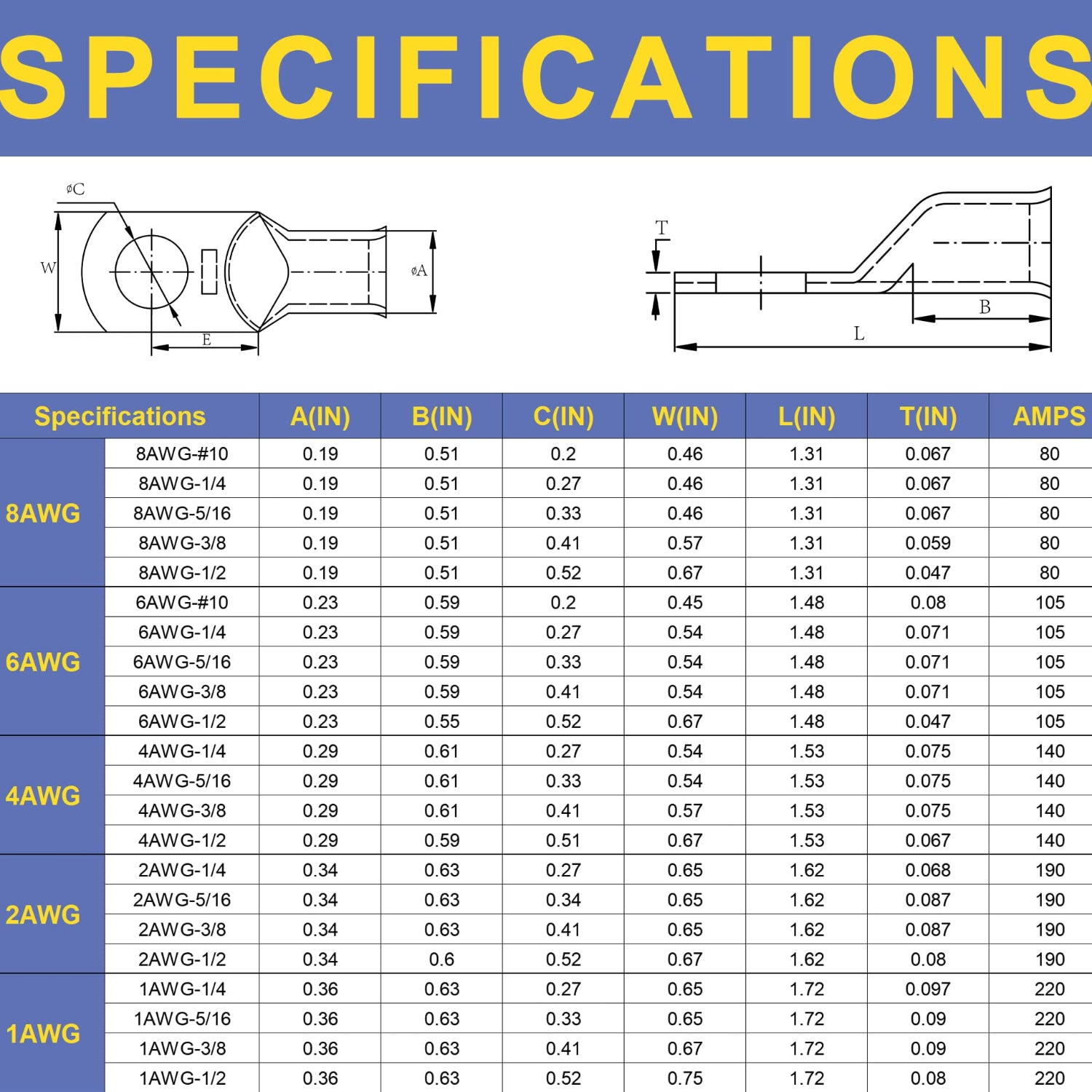 Haisstronica copper crimp connectors: Detailed specs (AWG, dimensions, amps) for precise battery terminal wire connections.