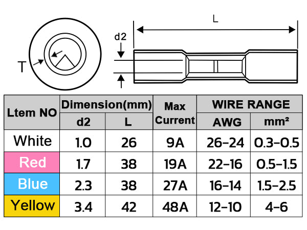Heat shrink butt splice connectors with adhesive rings for strain relief and corrosion resistance in outdoor wiring.