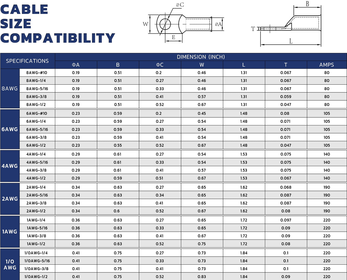 Compatibility table listing dimensions and amperage for many sizes, a handy reference when selecting a terminal lug.