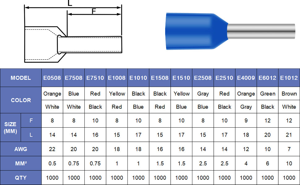 Ferrules electrical terminals chart with color codes, F and L lengths, AWG and mm² ranges, aiding accurate selection.