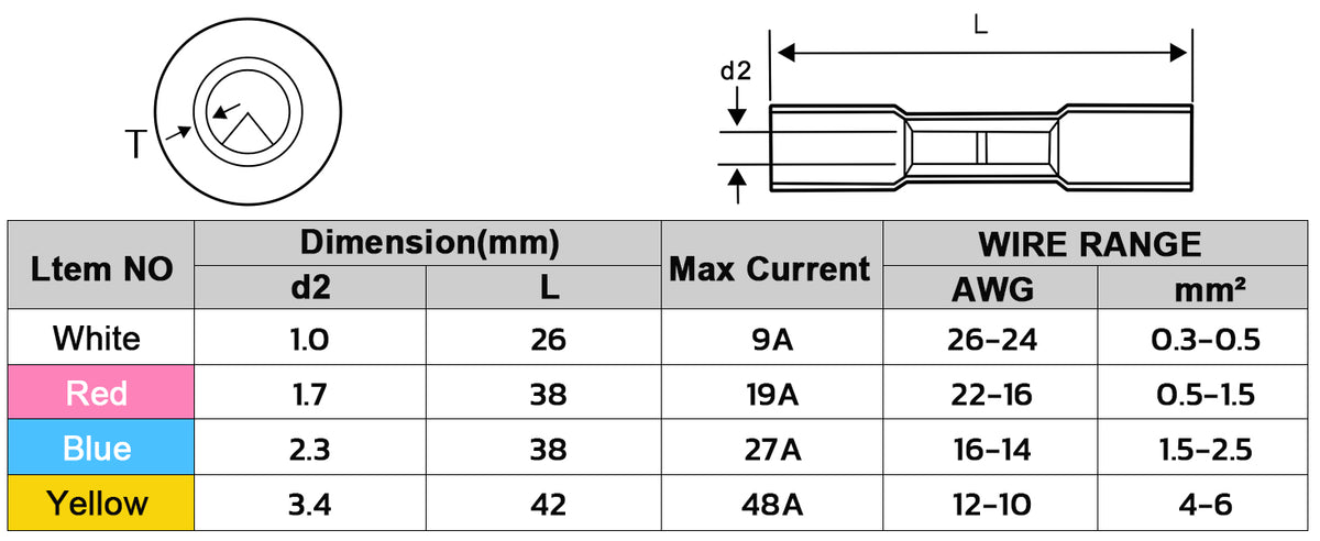 Wire range chart for laser marking wire stripper adjustment