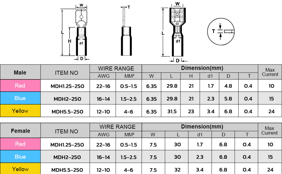 Specification chart of wire heat shrink bullet terminals with AWG ranges, dimensions and current rating per color