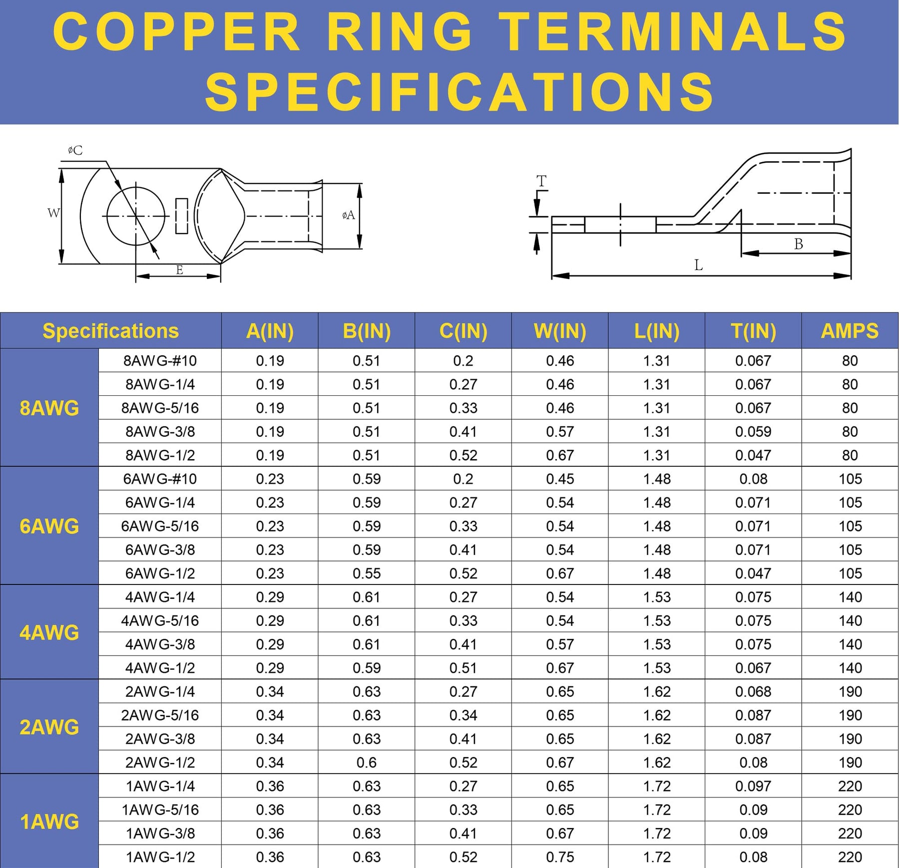 haisstronica 2AWG-1/4 Stud (10pcs) UL Copper Ring Terminals,Heavy Duty Wire Lugs,Battery Cable Ends,Tubular Ring Terminal Connectors,Bare Copper Eyelets