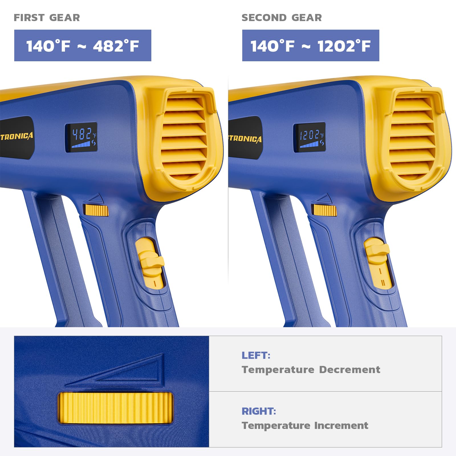 Haisstronica soldering heat gun: Dual-gear temperature control (482°F-1202°F) with increment/decrement buttons.
