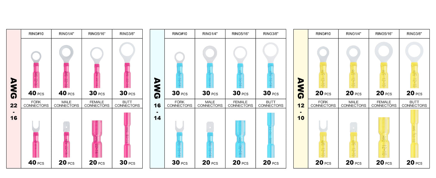Ring terminal crimper assortment showing detailed size layout, helping users quickly select proper ring terminals for precise wire crimping.