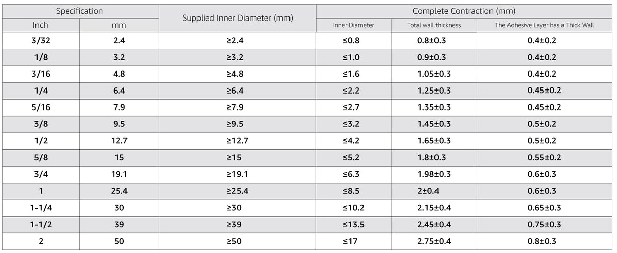 Specification table for wire crimper and stripper tool sizes